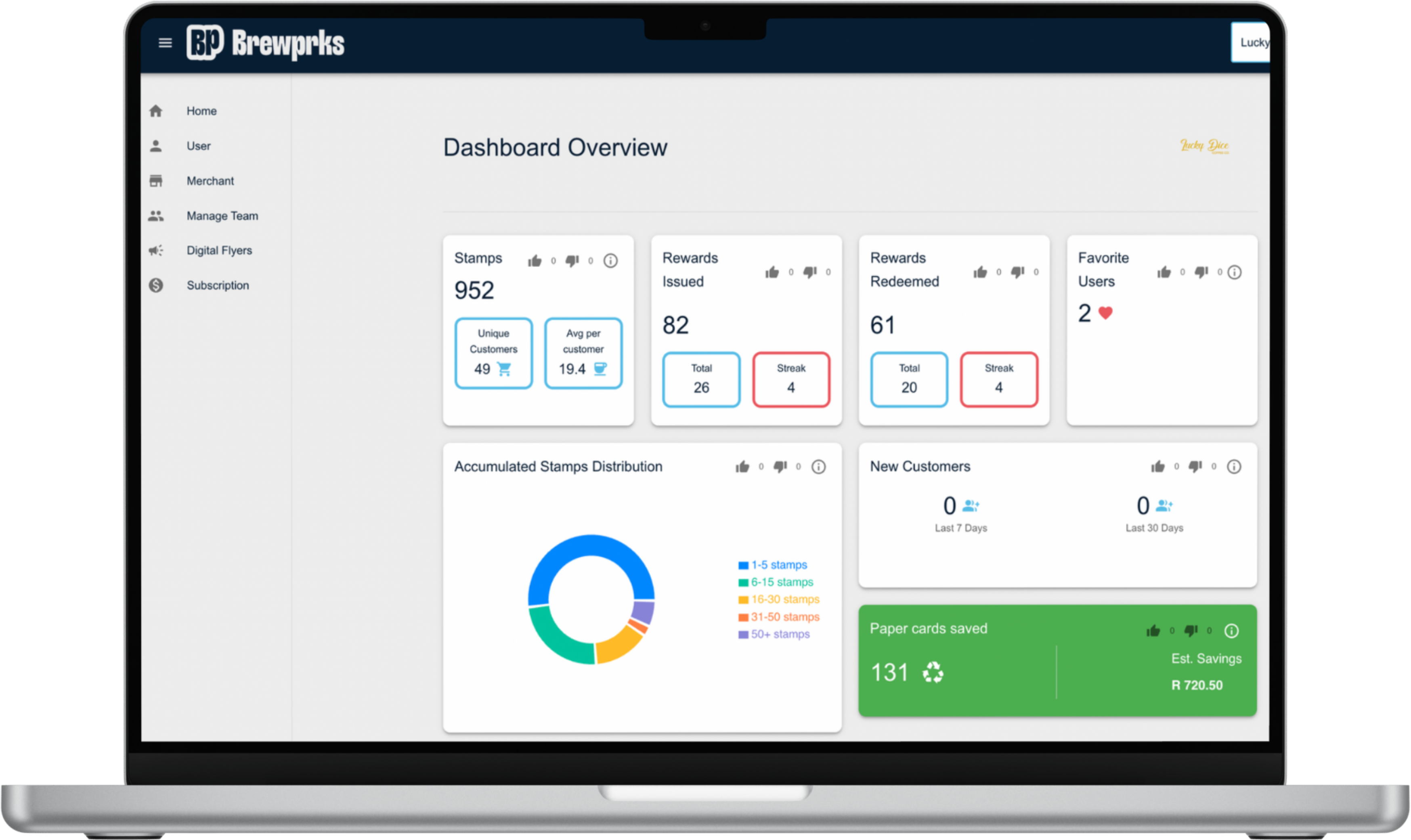 Loyalty card display